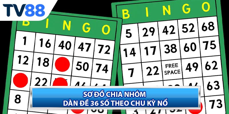 Sơ đồ chia nhóm dàn đề 36 số theo chu kỳ nổ